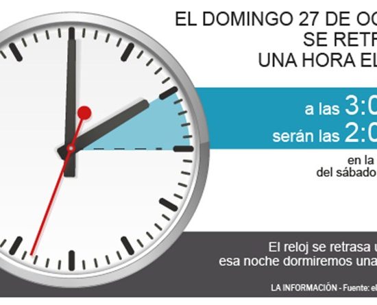 Cambio de hora 2019: atrasamos el reloj al horario de invierno