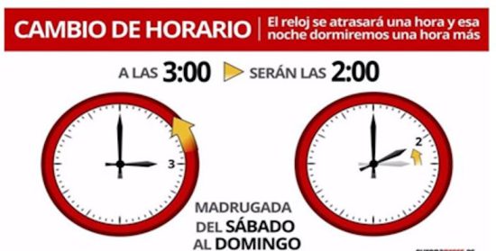 Cambio de hora octubre 2025